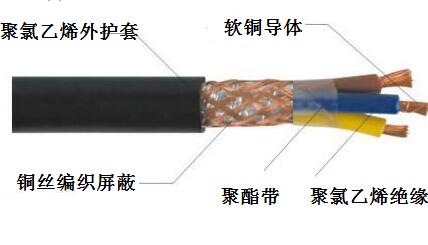 汉河電(diàn)缆RVVP系列