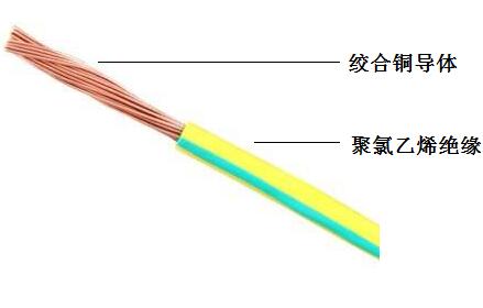 汉河電(diàn)缆BVR系列