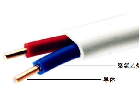 汉河電(diàn)缆BVVB電(diàn)缆系列