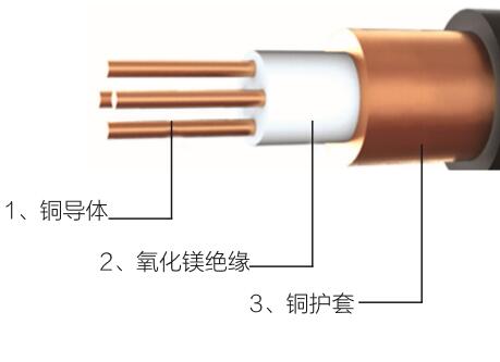 BTTZ系列柔性防火電(diàn)缆