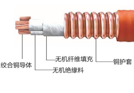 DW-YTTWY柔性防火電(diàn)缆